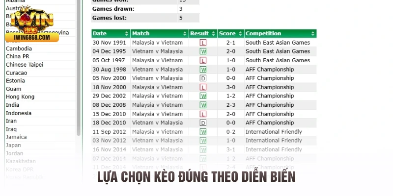 Lựa chọn kèo đúng theo diễn biến